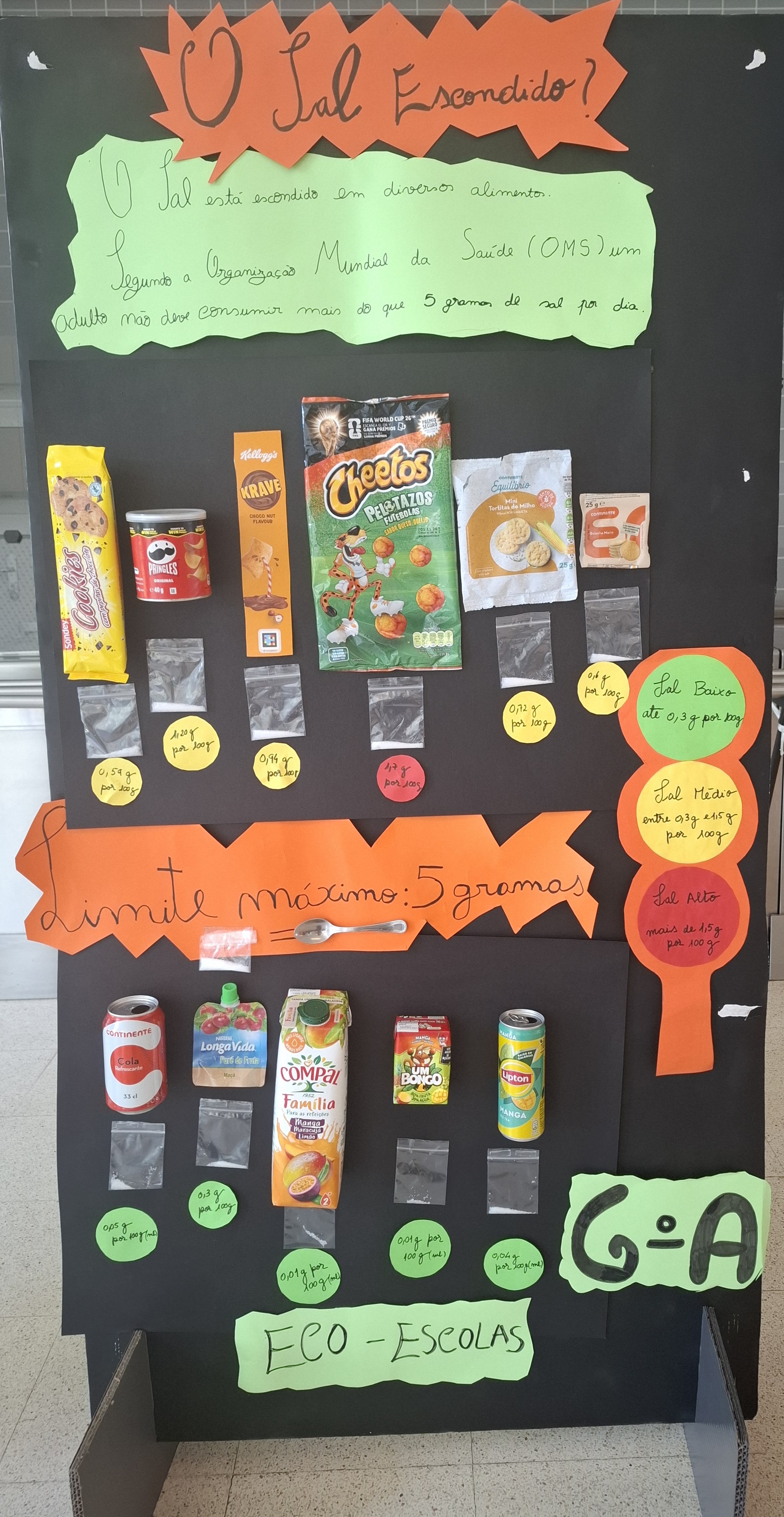 O Painel dos Alimentos - Sal.